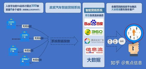 數(shù)據(jù)連接賦能汽車行業(yè) 皮皮汽車以云計(jì)算設(shè)備銷售助力主機(jī)廠與經(jīng)銷商數(shù)字化營(yíng)銷