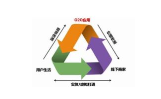 人類終極營(yíng)銷模式 健康網(wǎng)與云計(jì)算設(shè)備的融合銷售